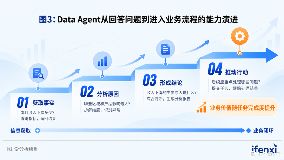 爱分析发布《2026 爱分析·Data+AI应用实践报告》