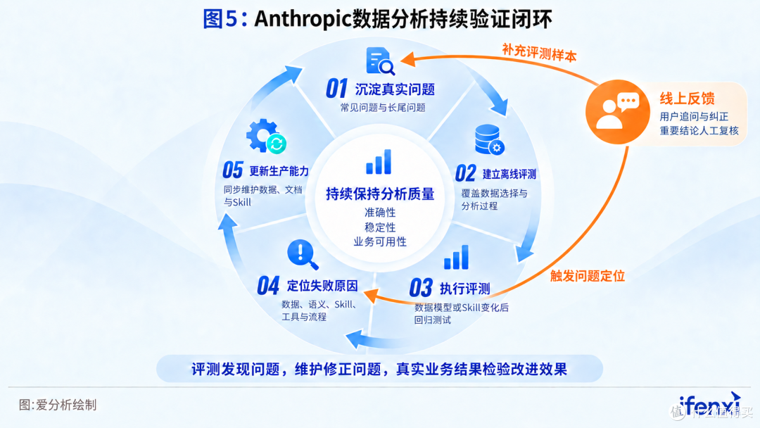 爱分析发布《2026 爱分析·Data+AI应用实践报告》