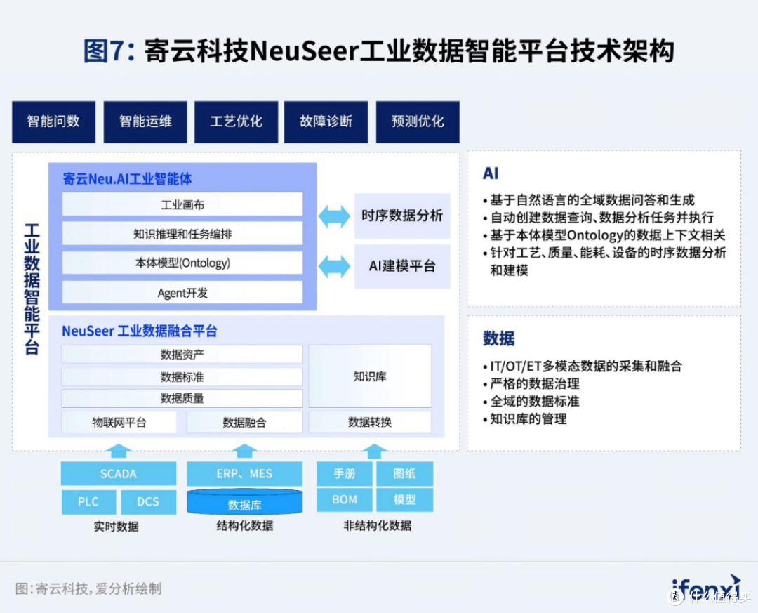 爱分析发布《2026 爱分析·Data+AI应用实践报告》