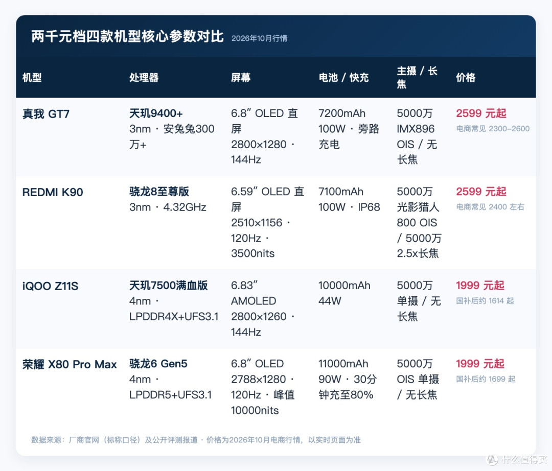 两千元档这四台,我只想留下两台
