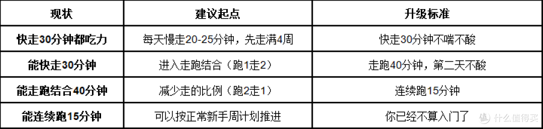 体重基数大能跑步吗？