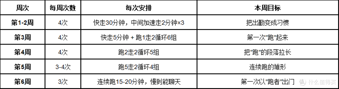 体重基数大能跑步吗？