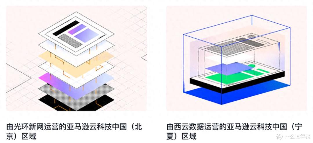 Agent上线难？亚马逊云科技给出全托管解法