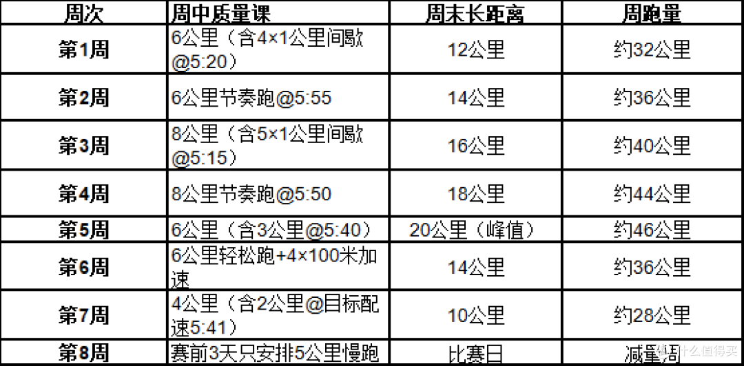半马想跑进2小时怎么练?