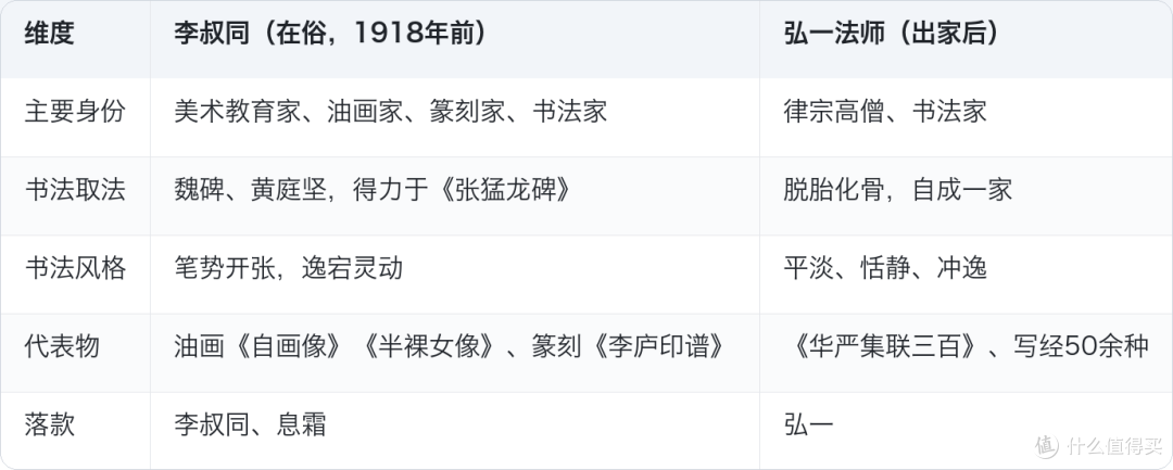 他前半生教中国人画人体，后半生靠一支毛笔自成一体