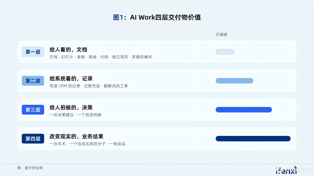 千问办公的当务之急,是切割钉钉
