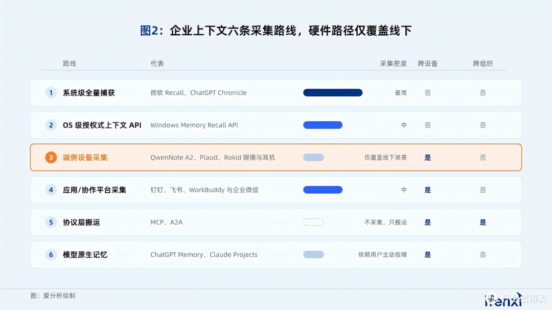 千问办公的当务之急,是切割钉钉