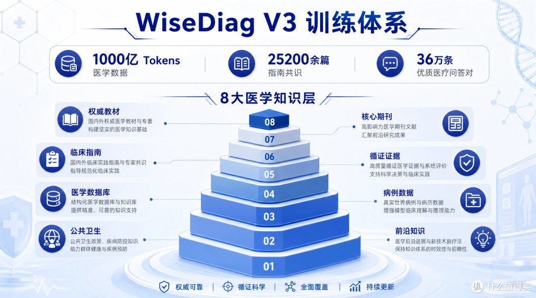 从模组成本到数据壁垒，谁在赚睡眠经济的钱？丨睡眠经济3.0②