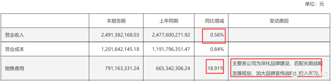 从模组成本到数据壁垒，谁在赚睡眠经济的钱？丨睡眠经济3.0②