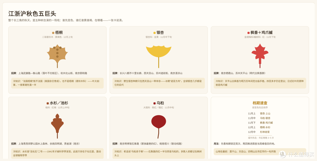 包邮区的秋天只有40天:1张图看懂「江浙沪秋色推进图」