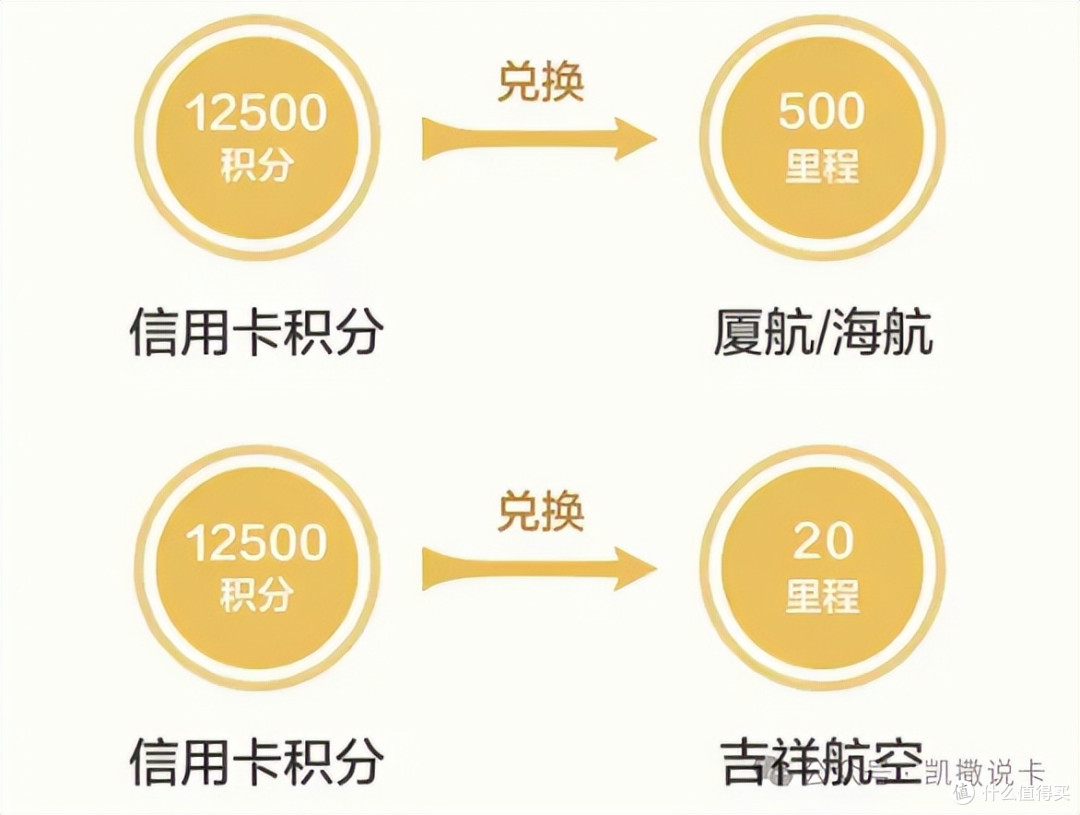 高端卡年费直接免!四季度福利拉满,权益叠加更好玩!