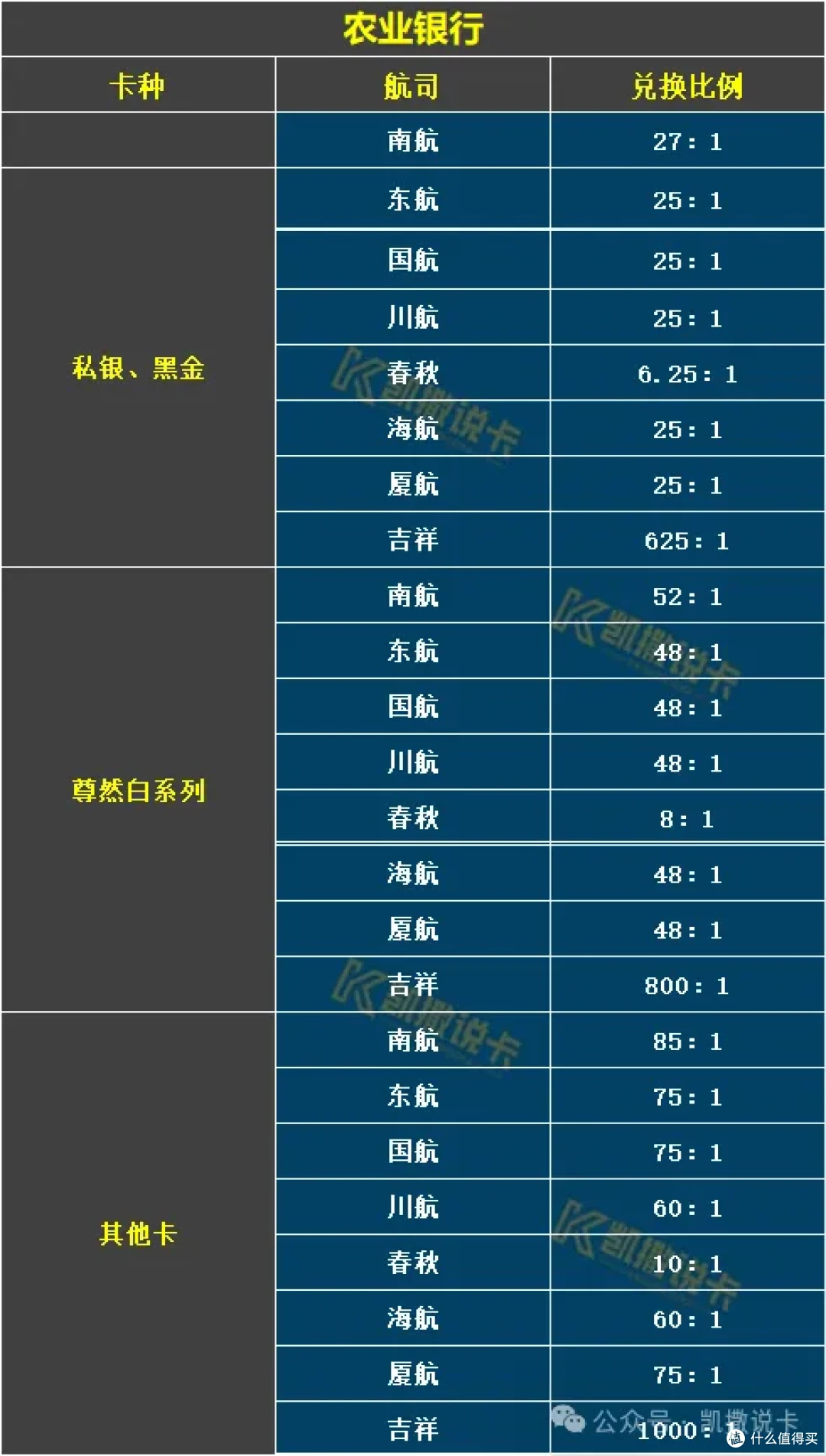 高端卡年费直接免!四季度福利拉满,权益叠加更好玩!