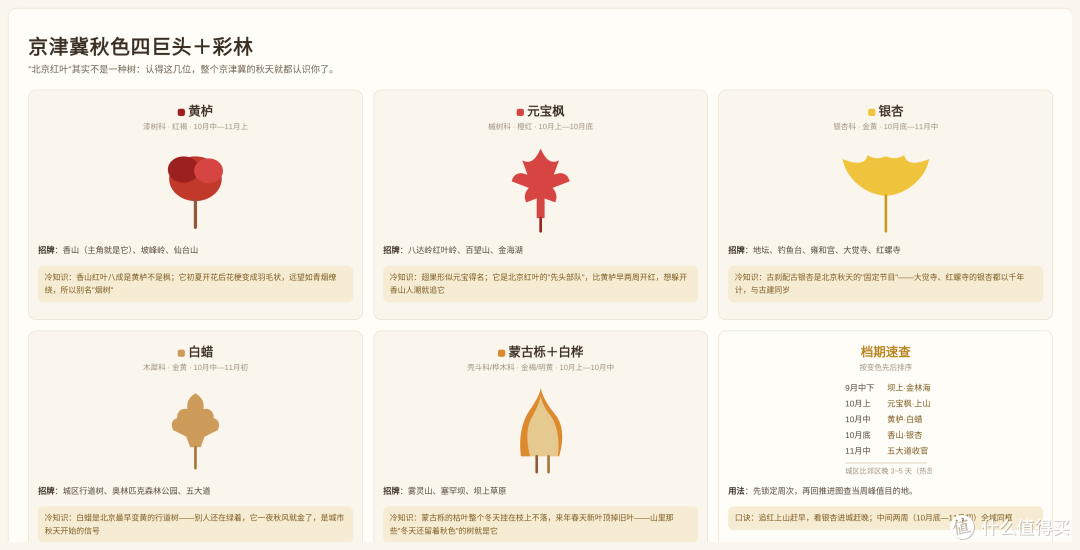 京津冀的秋天有60天：1张图看懂「京津冀秋色推进图」