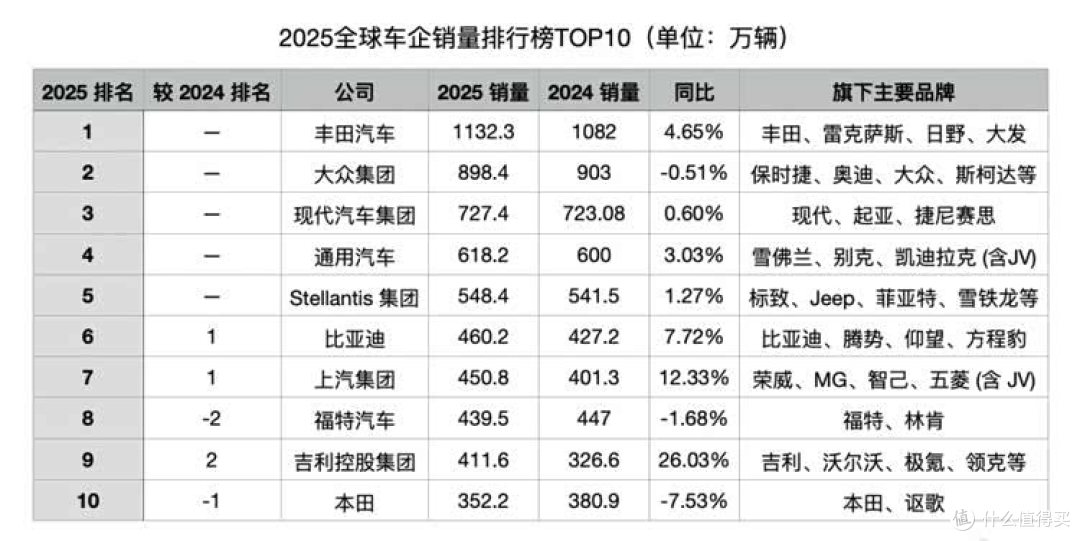 五年内要做世界第一!是比亚迪飘了,还是丰田大众提不动刀了?