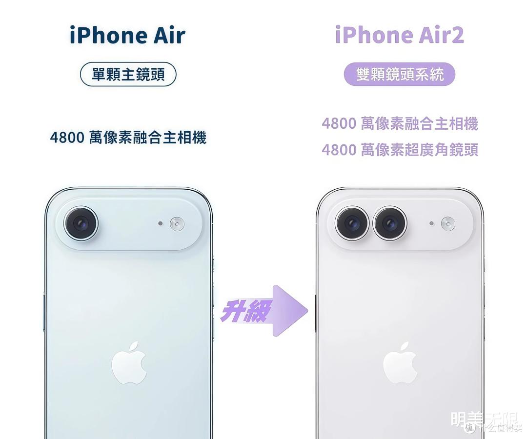 iPhoneAir2：机身更薄、电池却更大，苹果这次是真要把短板补上了