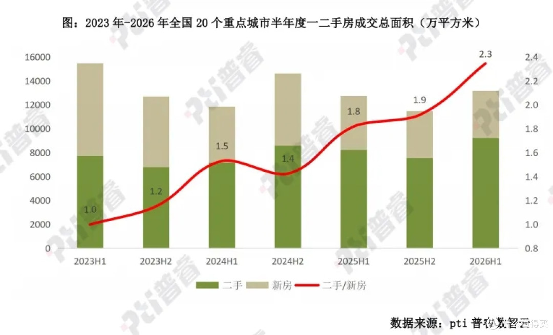 9月租金数据出炉!50城突然转跌,一线结束六连涨,上海依旧领跑