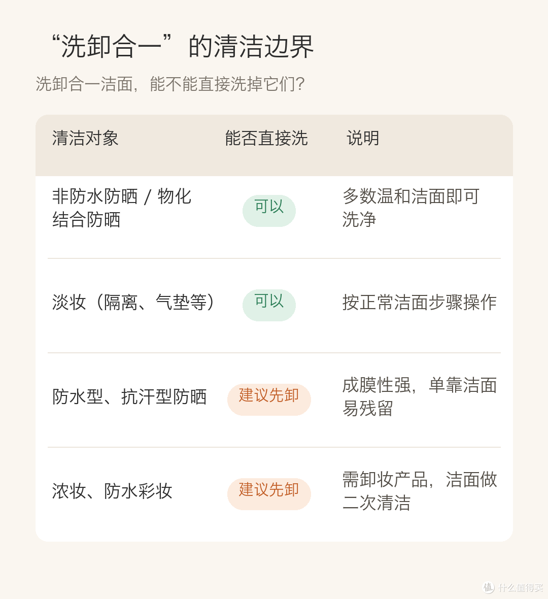 玫瑰小气泡实测:洗卸合一的洁面适合谁