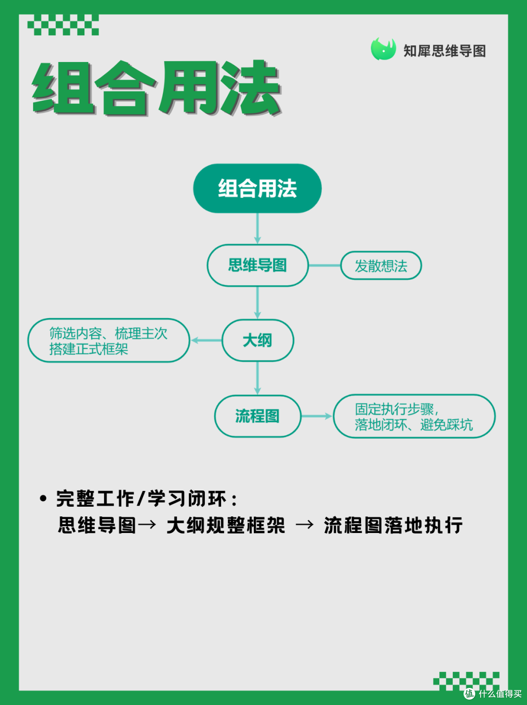 工具科普｜思维导图、大纲与流程图场景选用指南