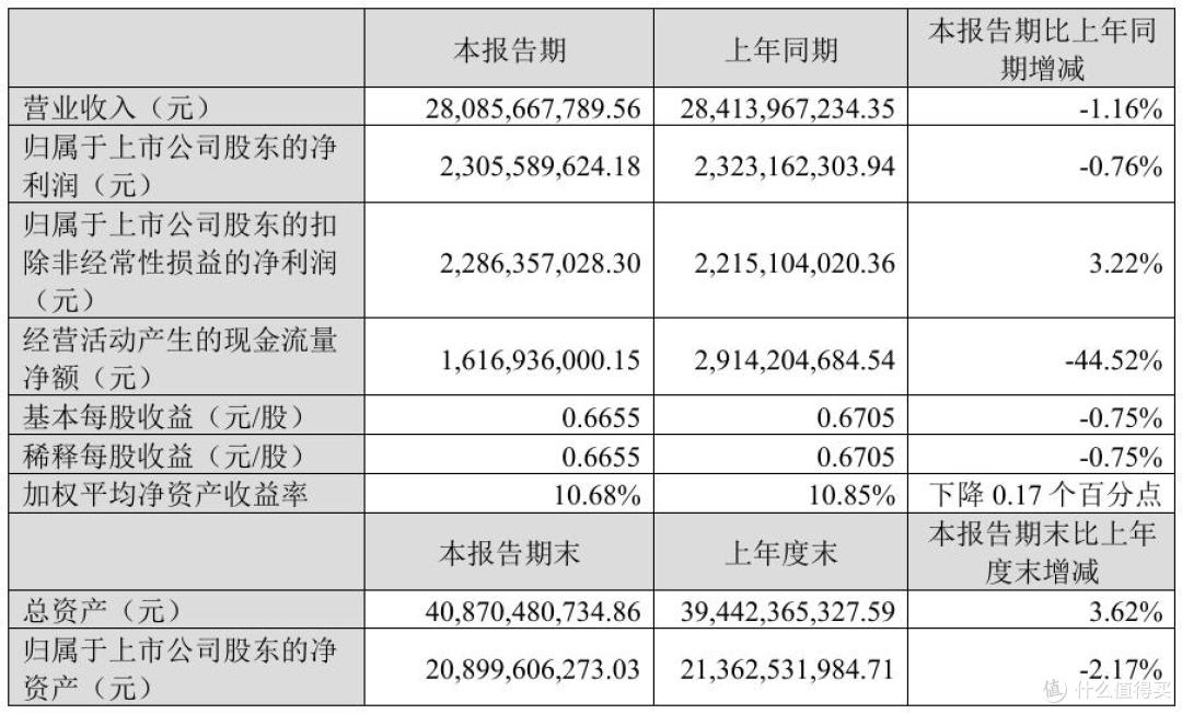 图源：半年报截图