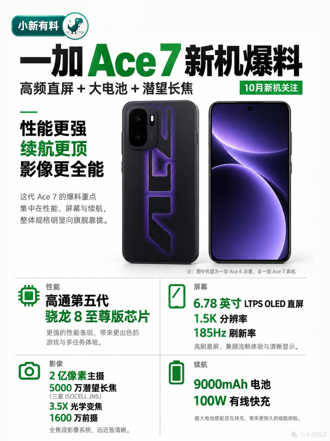 每天数码播报:一加 Ace 7、荣耀小平板曝光,今天数码新品有点挤