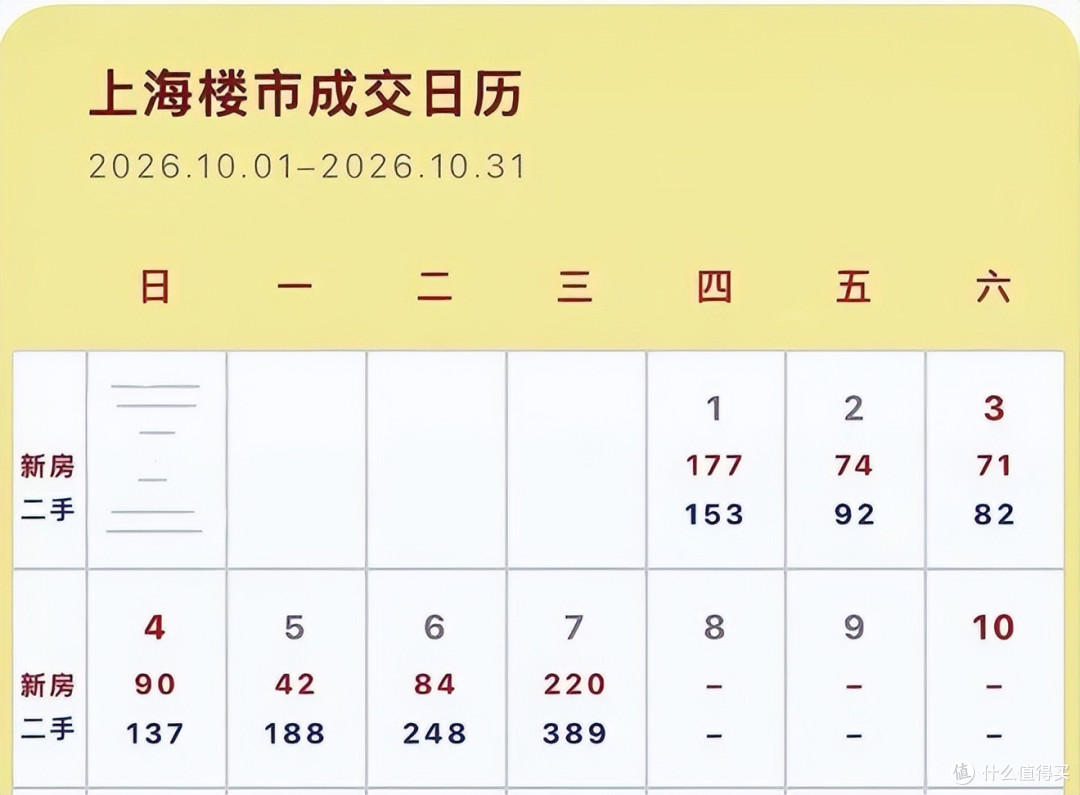 暴涨!77城成交大涨50.5%,官媒密集报道,楼市真回暖了?