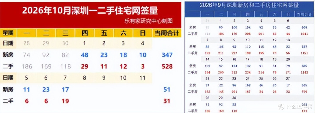 暴涨!77城成交大涨50.5%,官媒密集报道,楼市真回暖了?