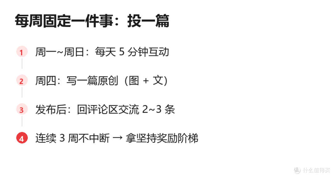值会员经验怎么攒:签到、互动、投稿的每日优先级