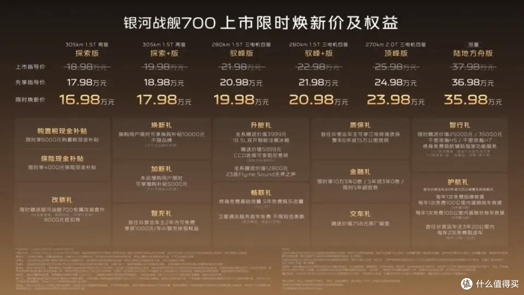 830kW三电机、内嵌大梁、能漂能爬,17万起的战舰700来真格的