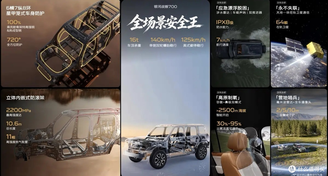 830kW三电机、内嵌大梁、能漂能爬,17万起的战舰700来真格的