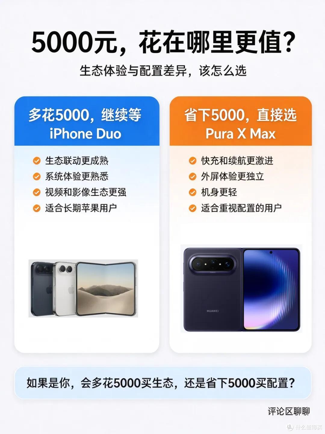 折叠屏决赛:华为Pura X Max vs iPhone Duo,看完这篇就知道选谁