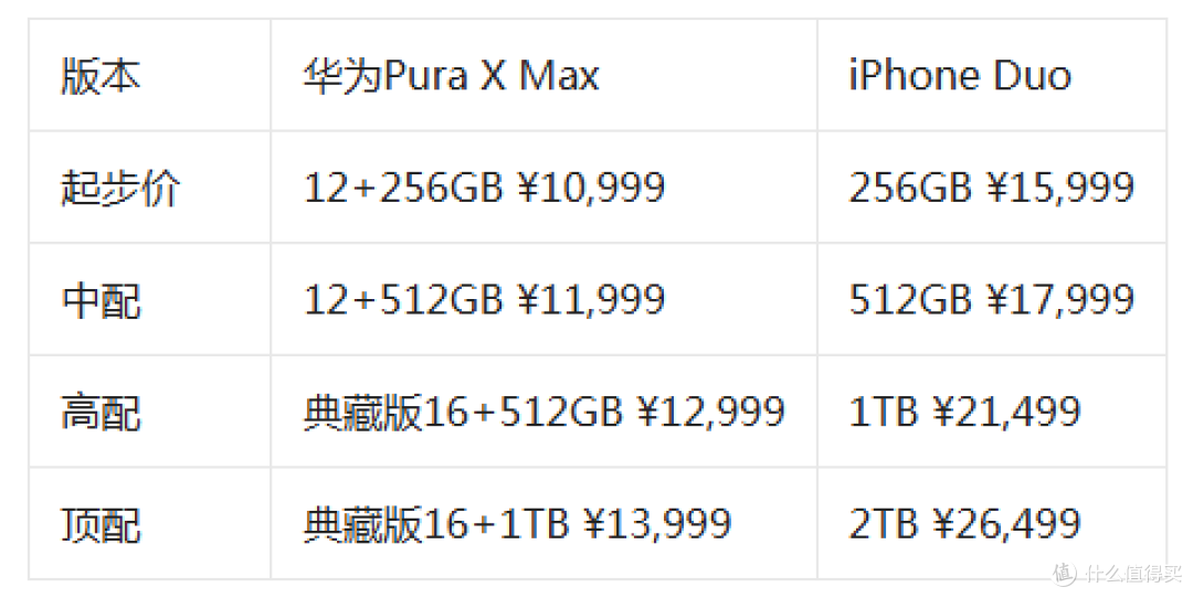 折叠屏决赛:华为Pura X Max vs iPhone Duo,看完这篇就知道选谁
