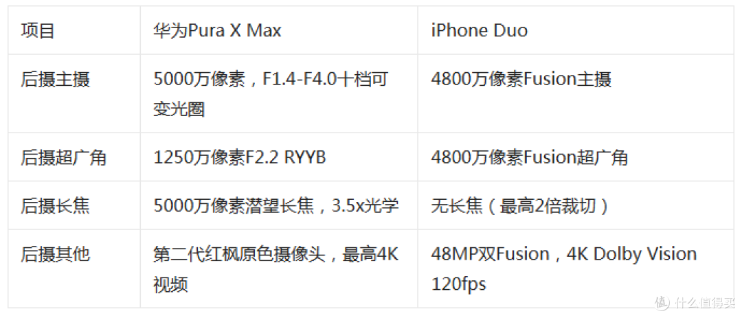 折叠屏决赛:华为Pura X Max vs iPhone Duo,看完这篇就知道选谁