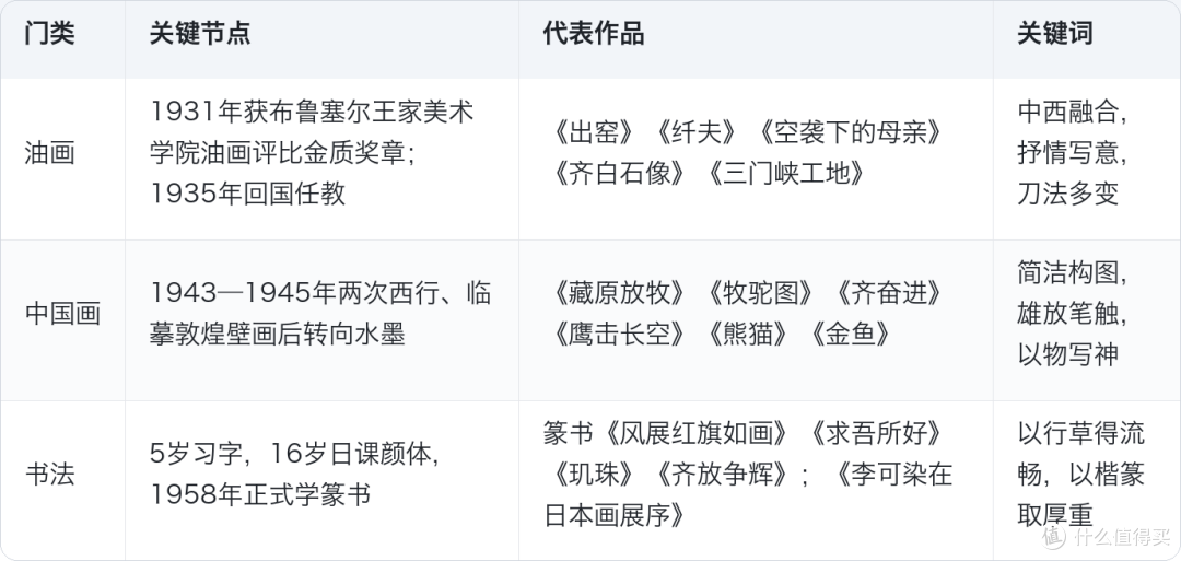 画油画的吴作人,凭什么进了“作品不准出境”名单