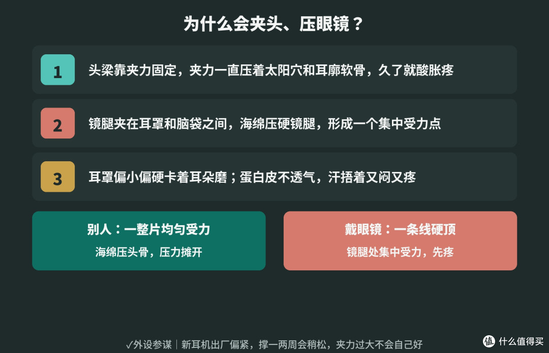 游戏耳机夹头压眼镜？戴眼镜久戴不痛盯紧4点
