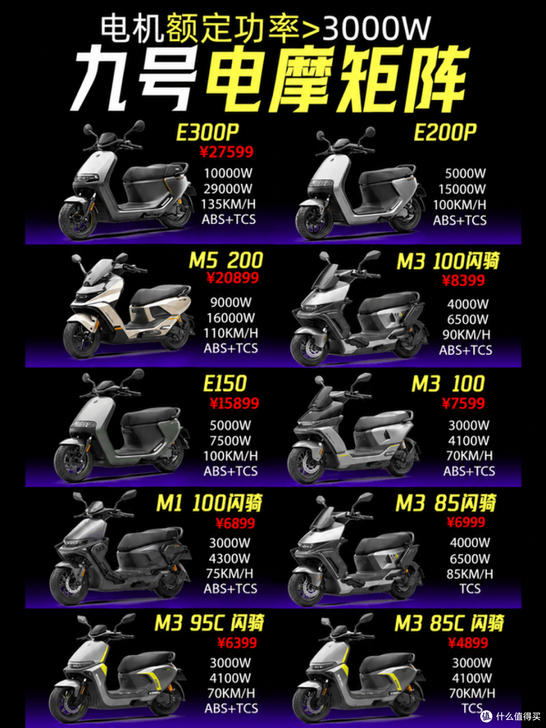 九号3000W以上电摩矩阵,一张看懂从4899到27599怎么选!