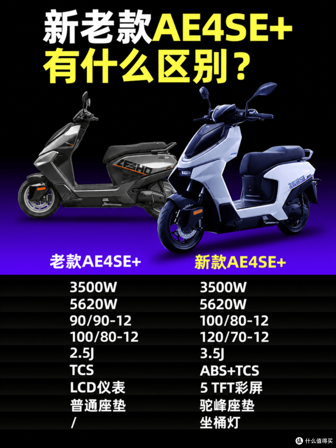 新老极核 AE4 SE+差在哪?动力没变,但这几项升级很关键!
