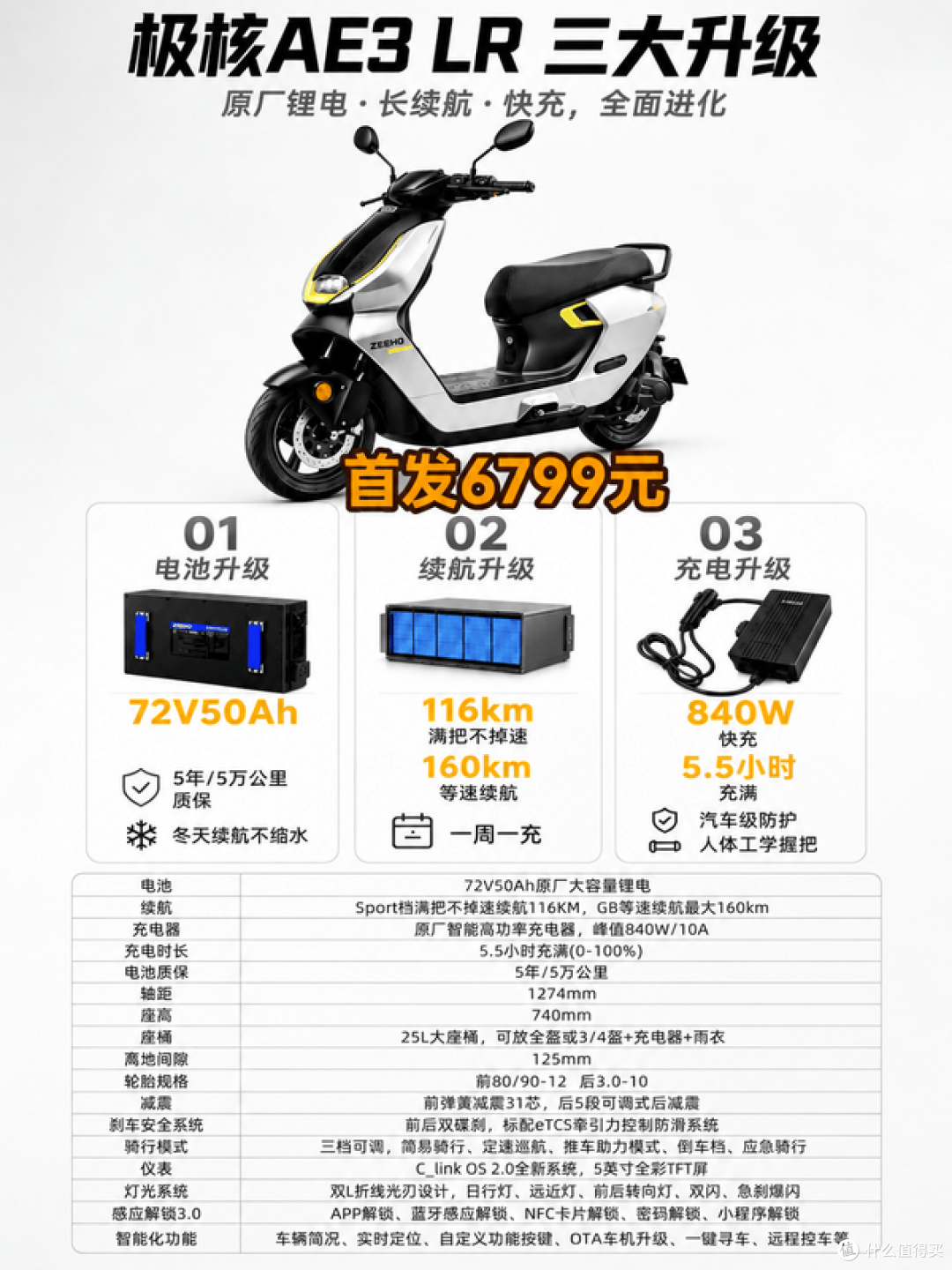6799元!极核AE3 LR三大升级,大锂电、长续航、快充一次补齐!