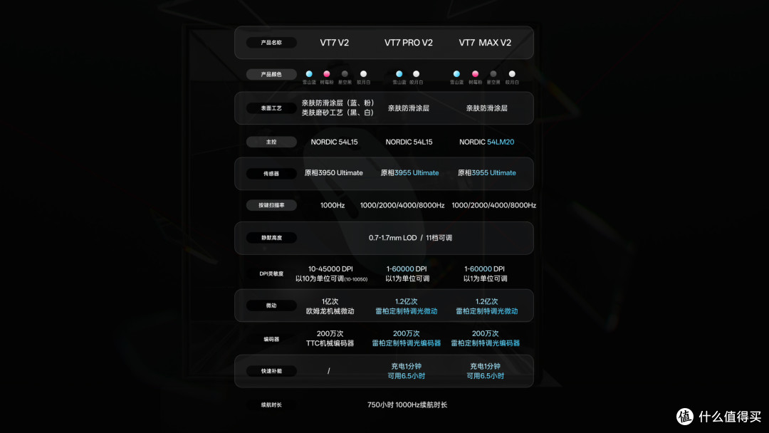 轻量化双模电竞鼠|雷柏VT7 V2、VT7s Pro V2上手感受