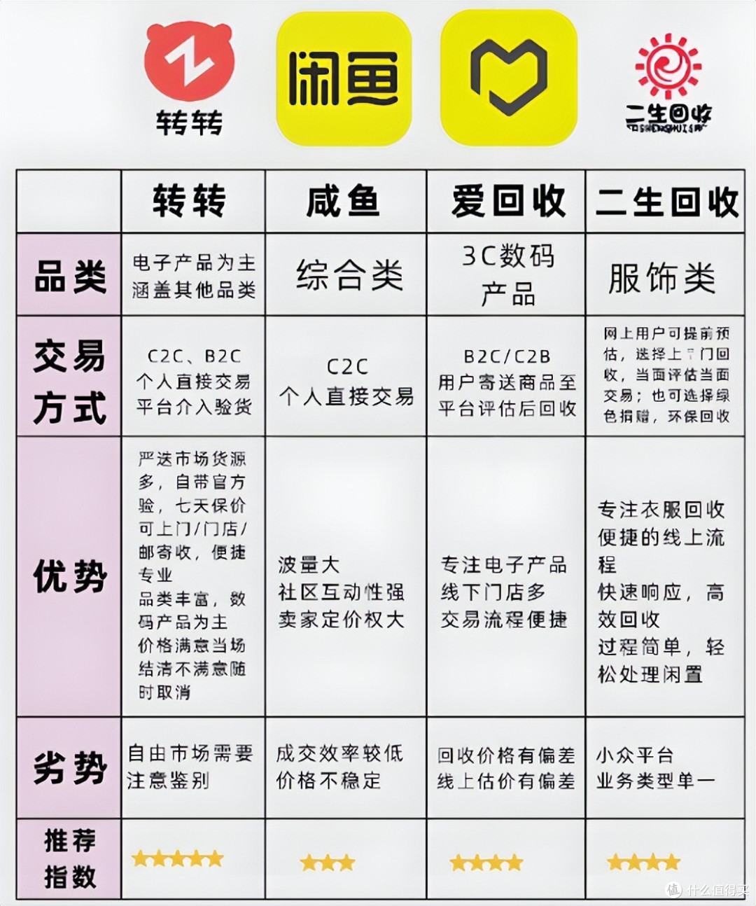 越完美越要小心!安卓二手水有多深?靓机配烂芯,常有的事