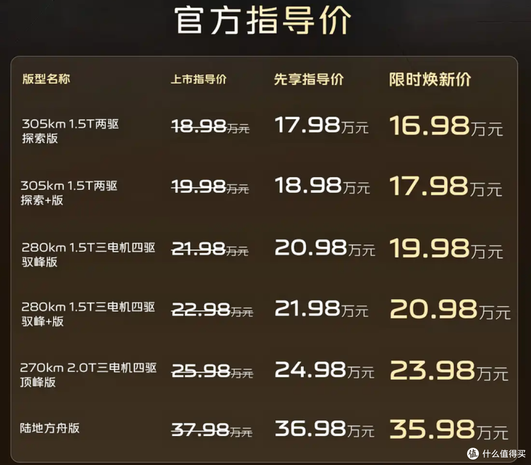 银河战舰700对比传祺越7:都是20万级越野方盒子怎么选?
