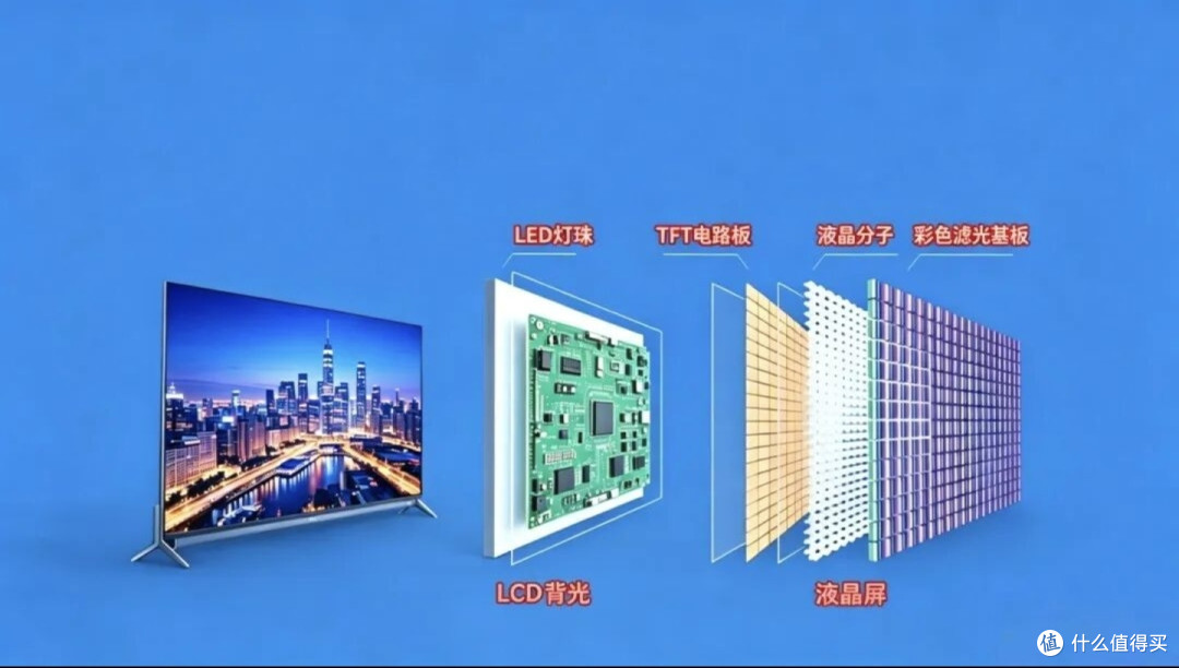 电视选购天梯,2026双11大促高性价比电视怎么选,最详细攻略来了,买电视不翻车,无广无水