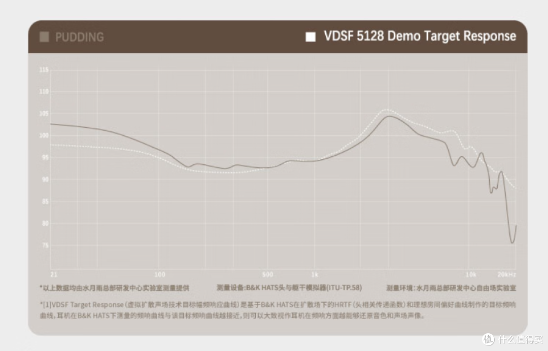 真无线耳机怎么选?四款自用TWS分享,贵不一定是最好的哈!