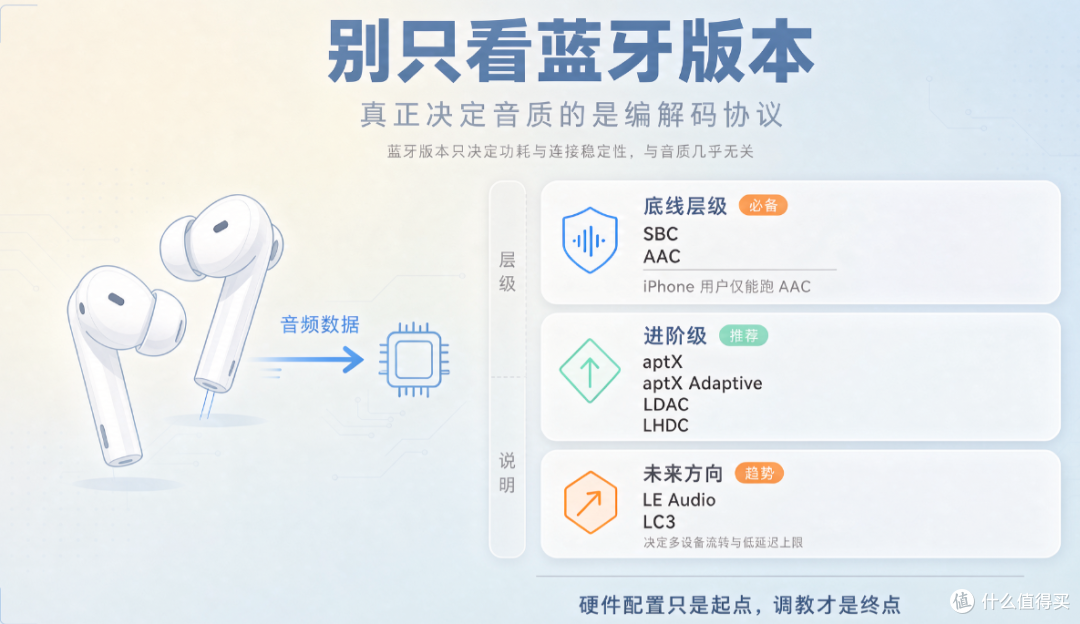 真无线耳机怎么选?四款自用TWS分享,贵不一定是最好的哈!