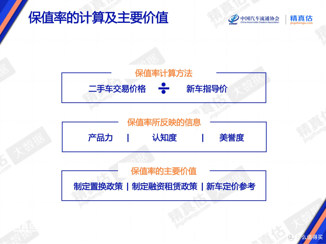 9月纯电保值率太魔幻,一年榜国产封神,三年榜特斯拉包圆