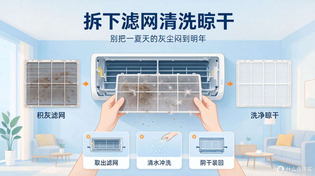 入秋封空调别急!少做这2步,明年开机满是霉味、细菌超标