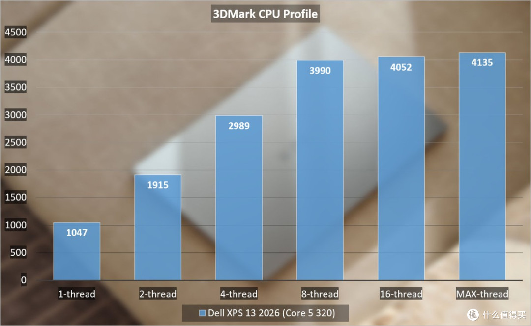 戴尔XPS 13 2026评测:1kg的快乐,都融入在12.7mm的轻薄中了