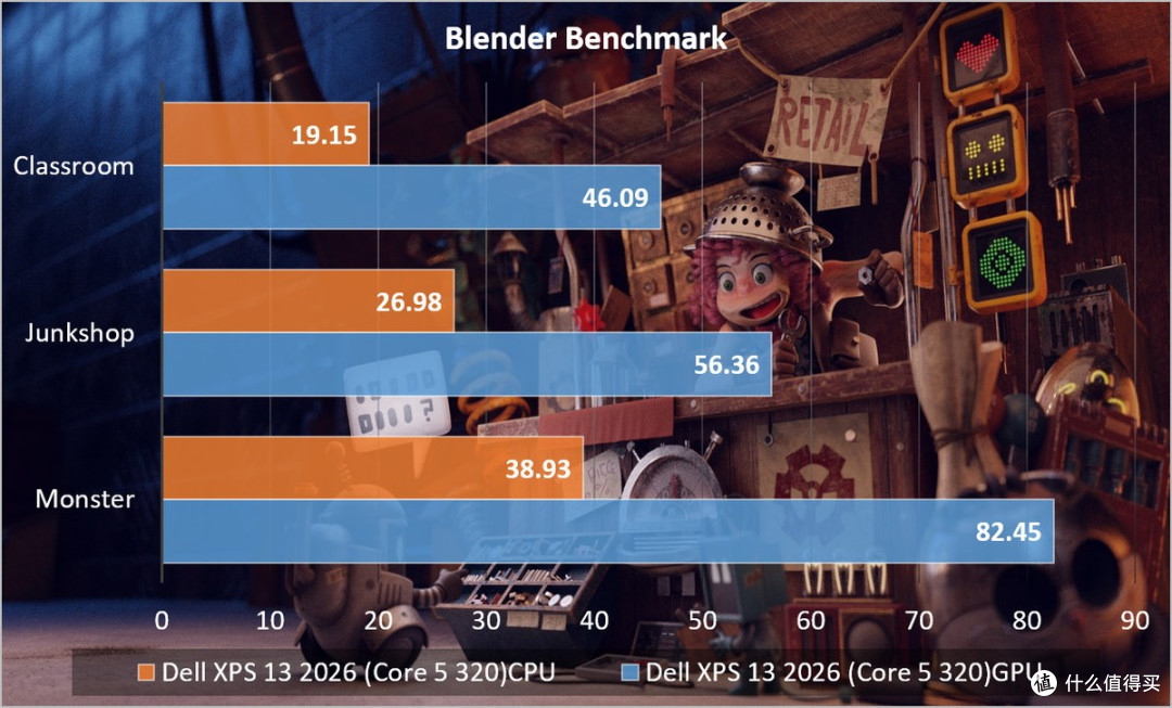 戴尔XPS 13 2026评测:1kg的快乐,都融入在12.7mm的轻薄中了