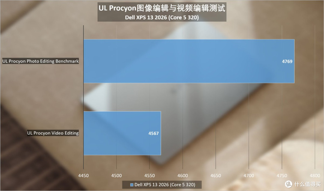 戴尔XPS 13 2026评测:1kg的快乐,都融入在12.7mm的轻薄中了