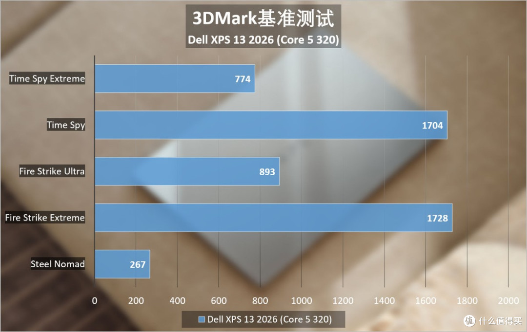 戴尔XPS 13 2026评测:1kg的快乐,都融入在12.7mm的轻薄中了