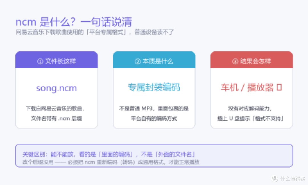 图：ncm 是什么：网易云下载歌曲的专属封装格式